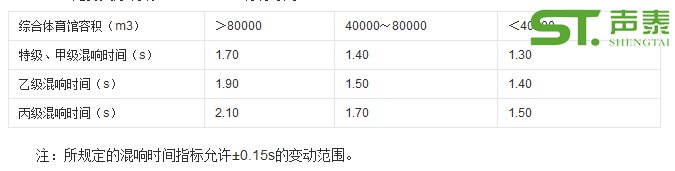 多功能體育館聲學(xué)設(shè)計(jì)